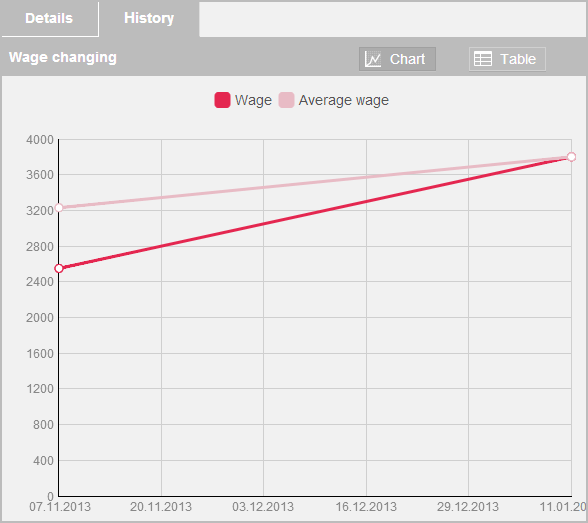 wage rate chart