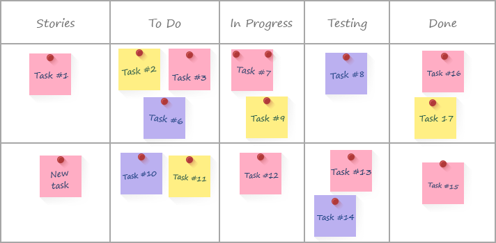 Scrum Methodology Phases Which Help In Agile Sdlc Process 5 Key Steps