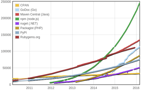 current state of JavaScript