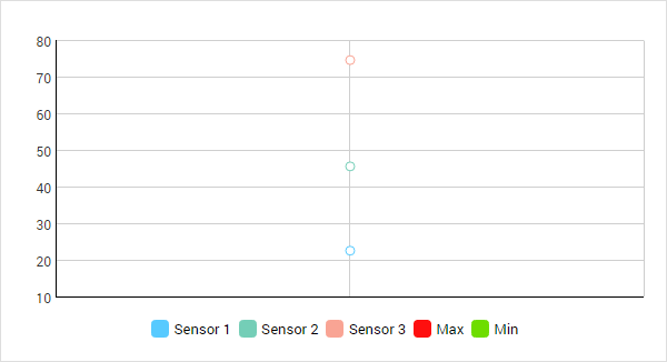 sensors-chart-animation