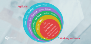 Software Testing Methodologies - Methods and Types