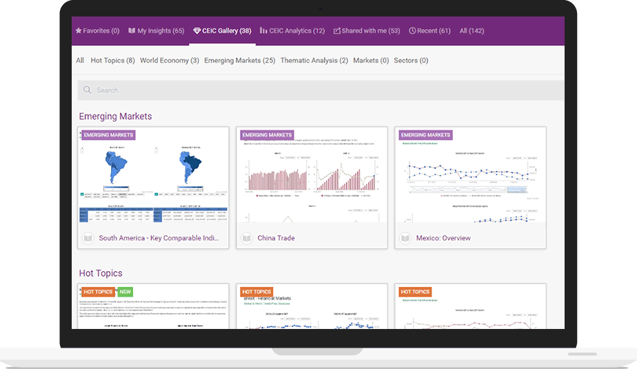 leading economic indicators system