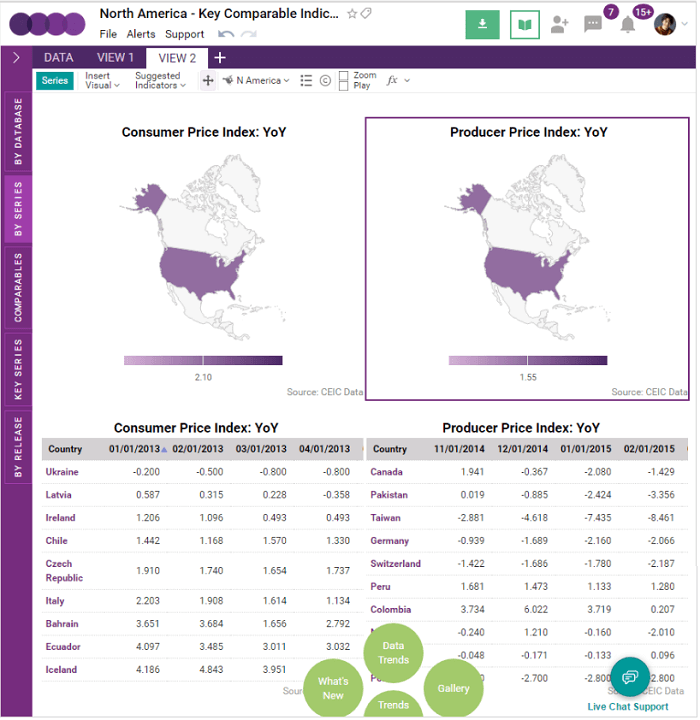 leading economic indicators chart