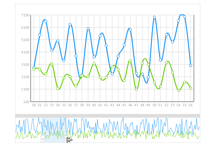 Webix widgets for Financial Visualization