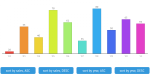 Effective Data Visualization in Finance Industry - XB Software