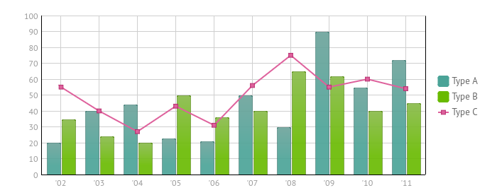 Webix widgets for Financial Visualization