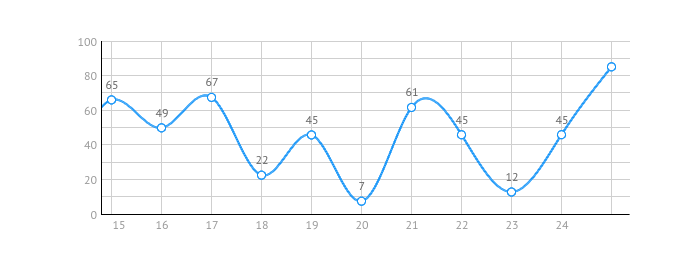 Visualization of Financial Data