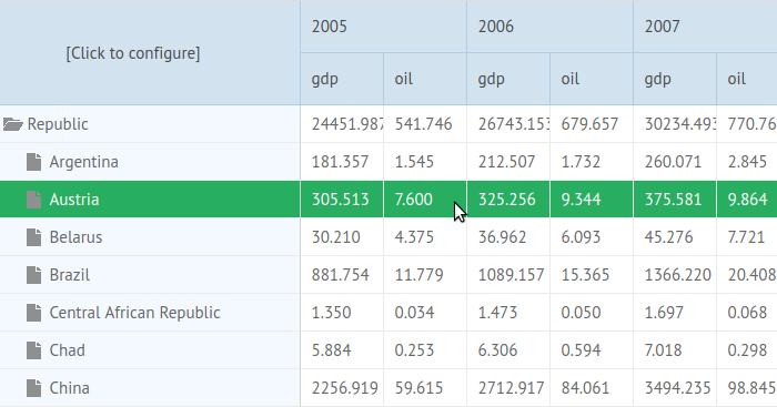 Visualization of Financial Data