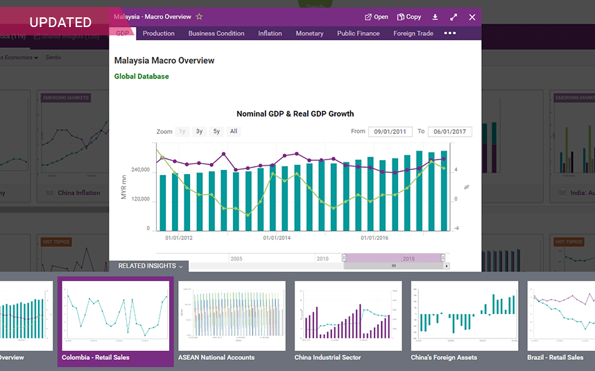 A Platform To Analyze Economic Indicators