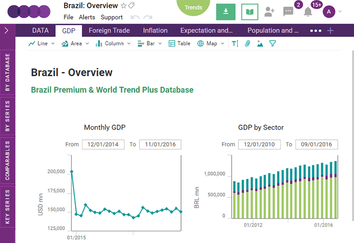 Economic and Investment Research Tool