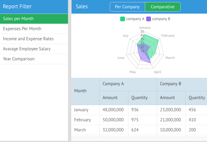 reporting module