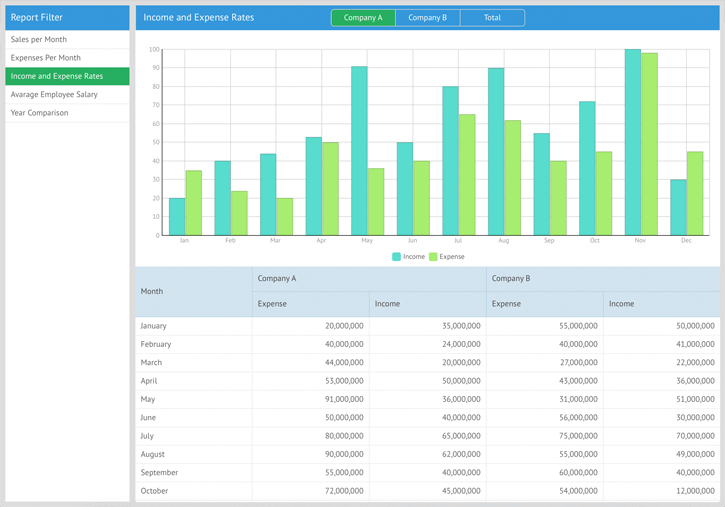 Interactive Reports