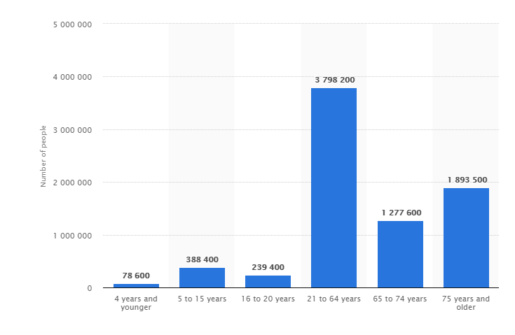 statista