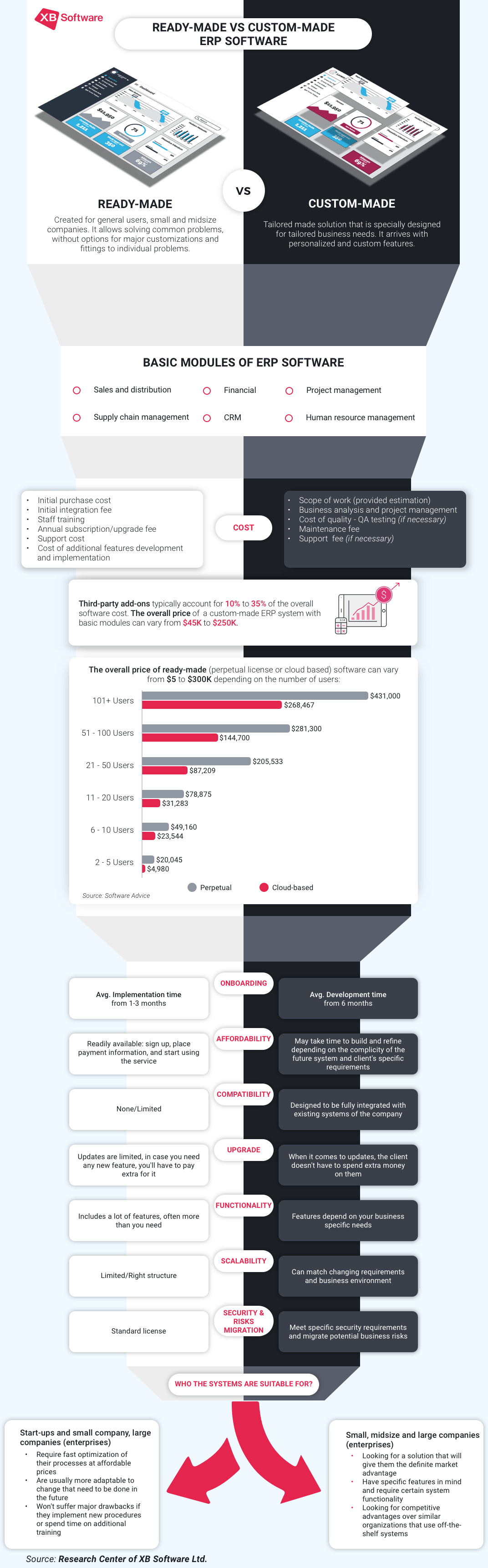 ERP_infographics-XB_Software