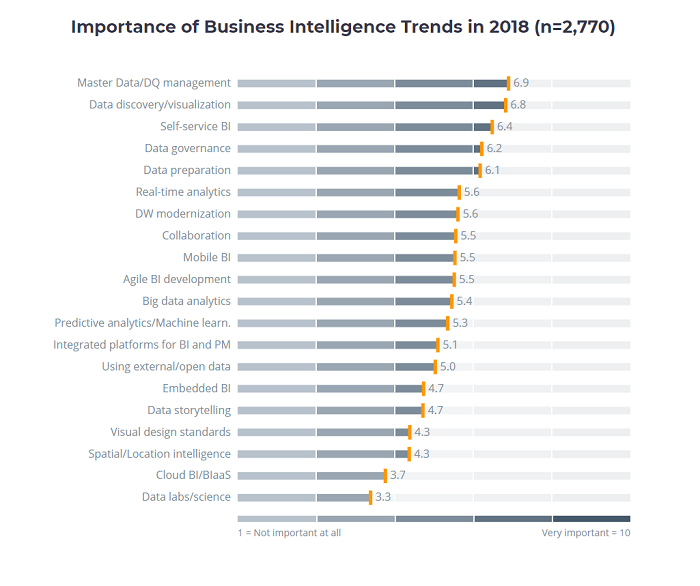 BI trends 2018