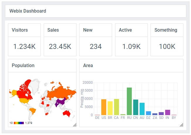 Webix Grid Dashboard