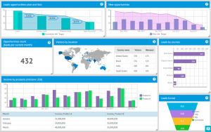 Key BI Tools to Enhance Business Competitiveness in 2019 - XB Software