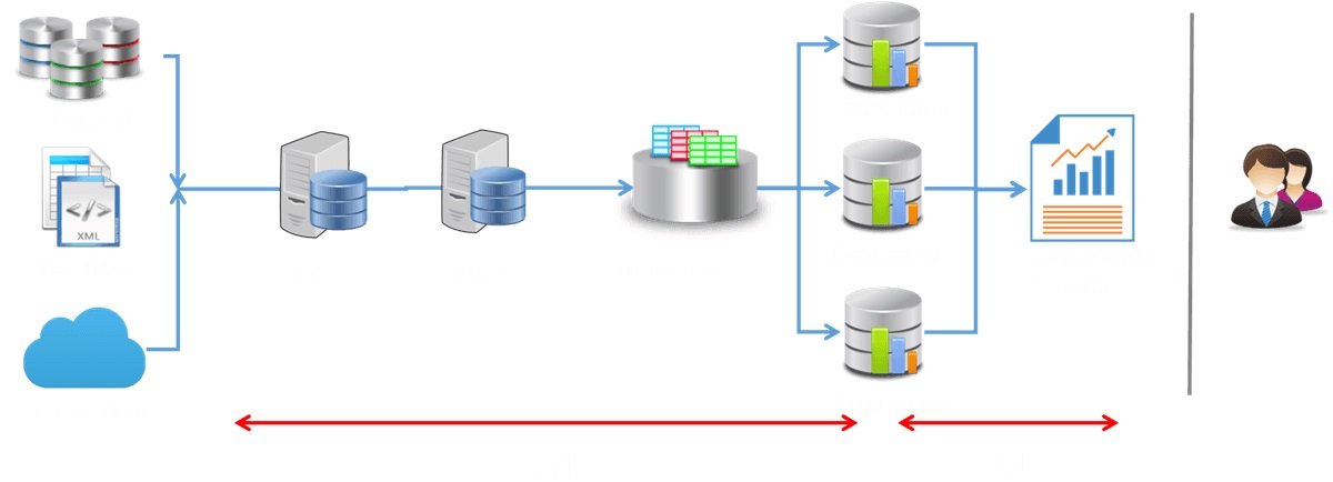 data-warehouse