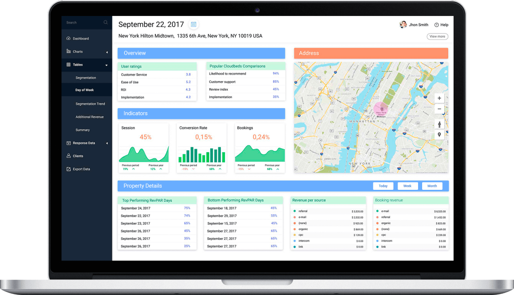 Hotel Performance Management System 1