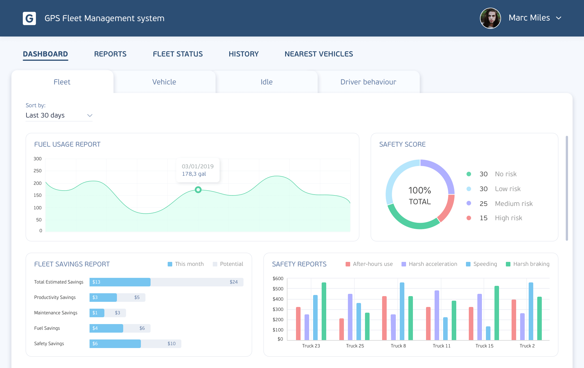 Fleet Fuel Management Systems