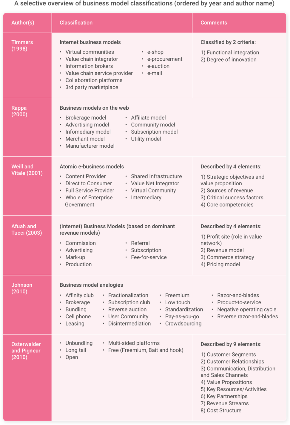 All That Is Necessary To Know About A Startup Business Model - Xb Software