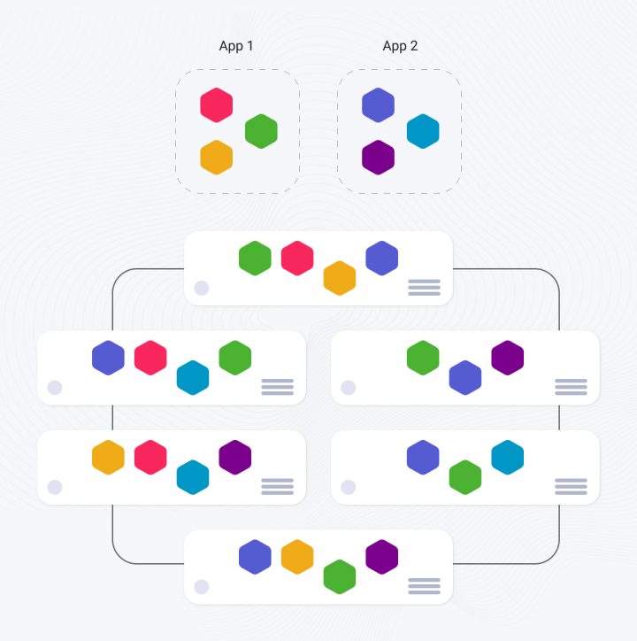Monolith vs Microservices vs Distributed Monolith: A Comparison of ...