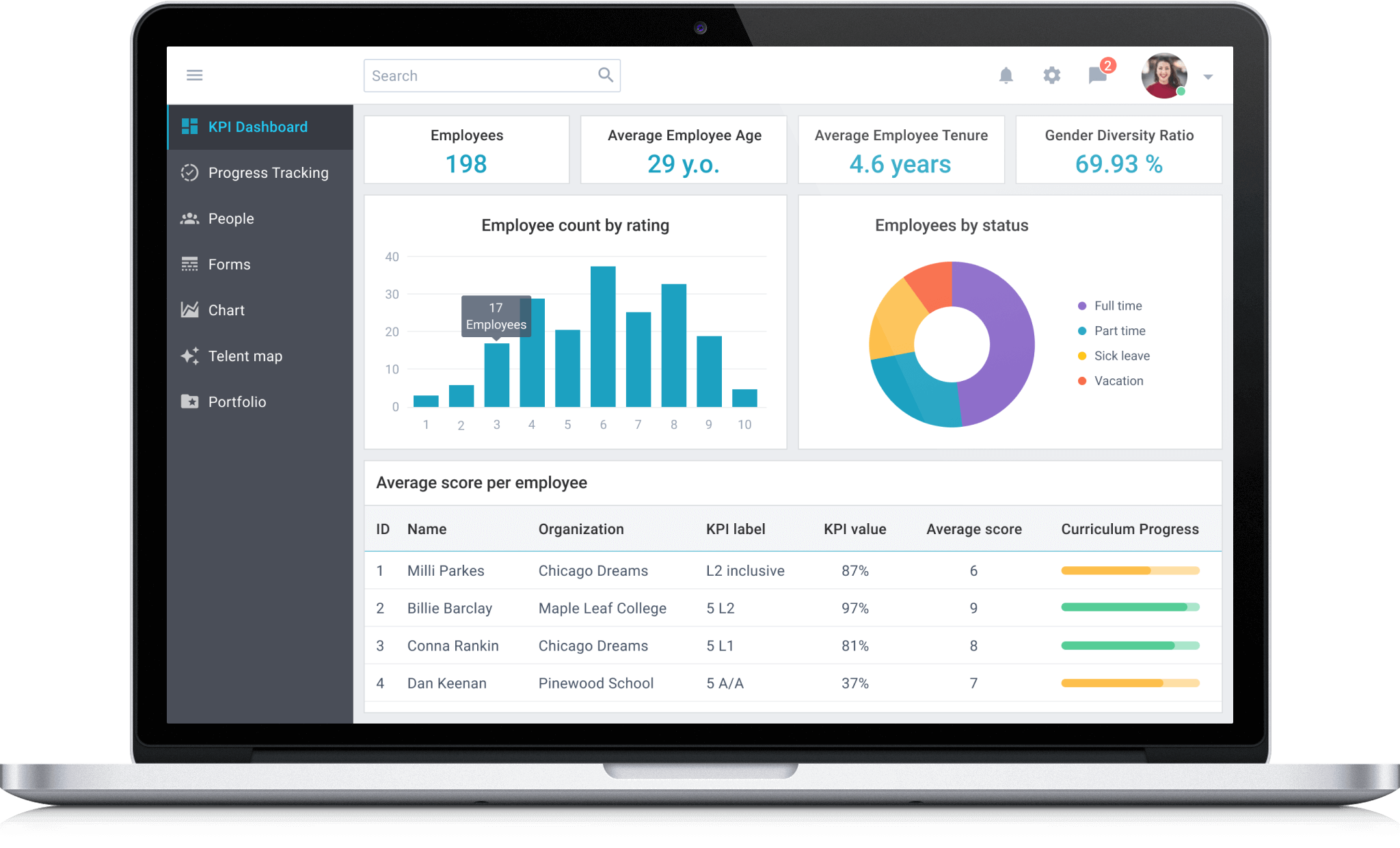 Online Staff Performance Management System   XB Software