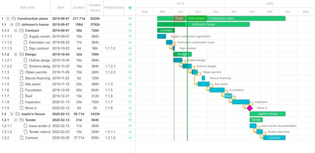 Creating Project Management Web App with DHTMLX Gantt - XB Software