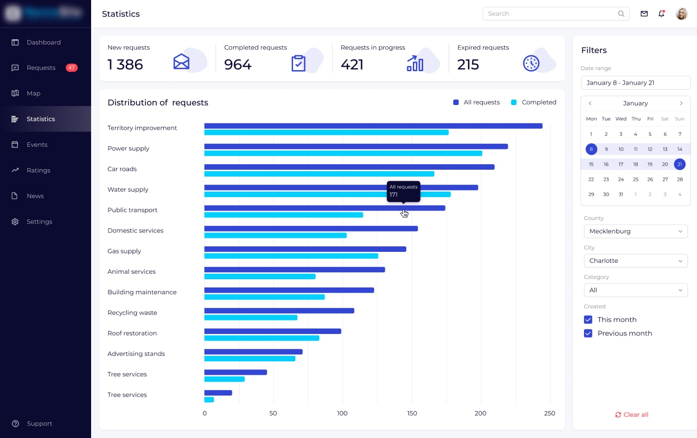XB Software among the Top UI/UX Development Companies by TopDevelopers ...