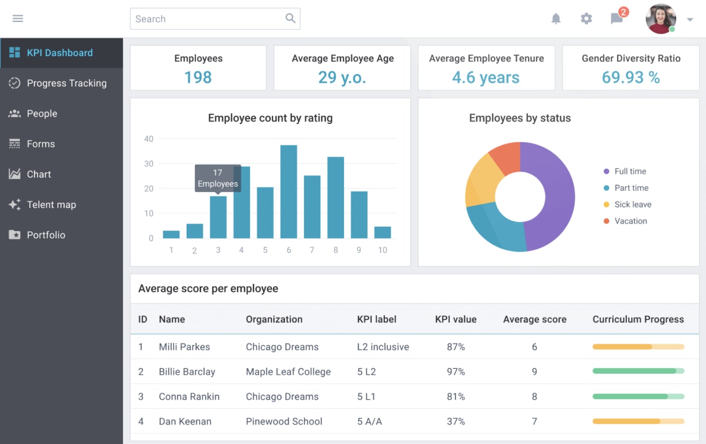 best-performance-management-system-and-software-in-india-for-2022-www