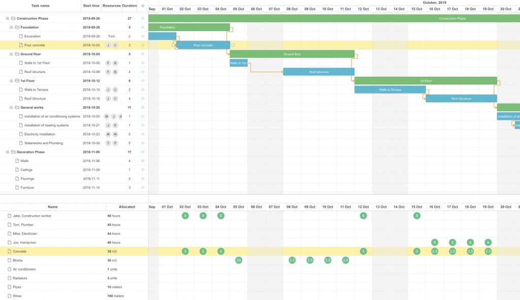 How Project Management Software Helps Construction Industry - XB Software