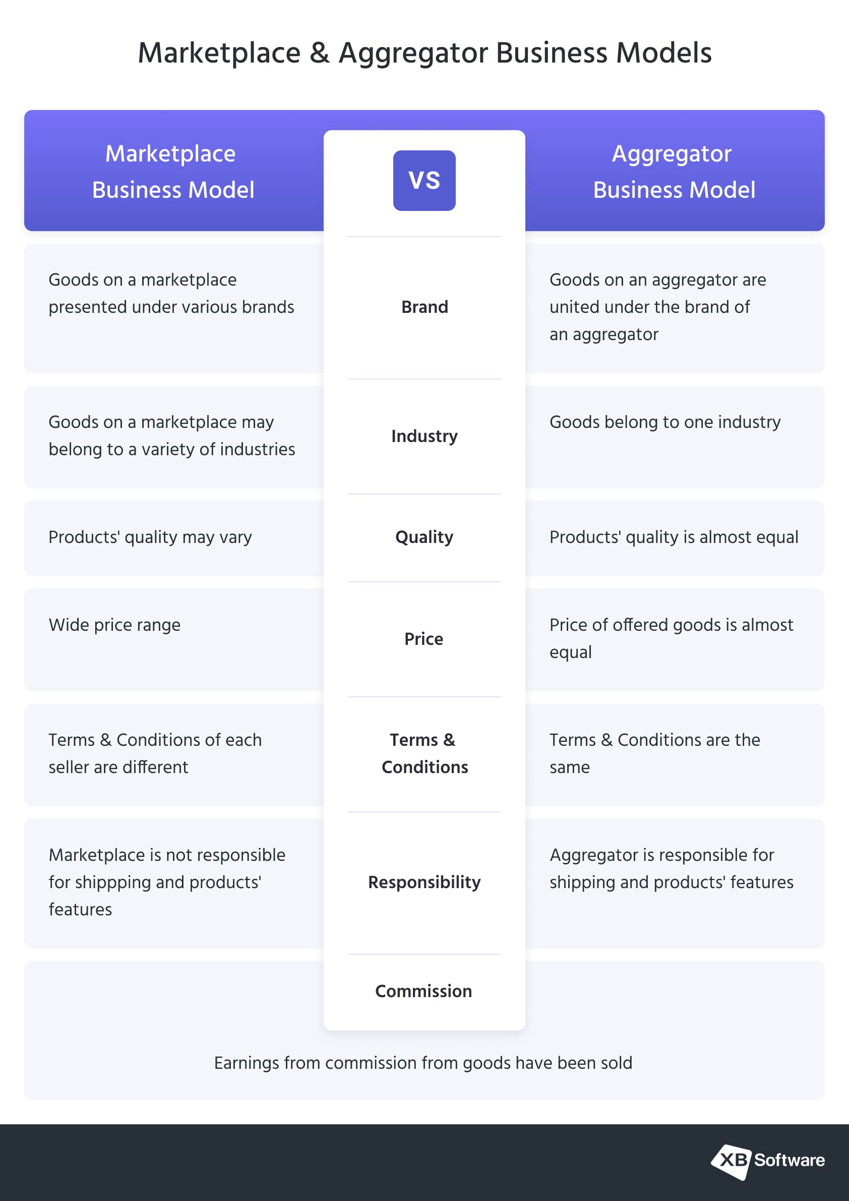 marketplace-business-model-vs-aggregator-business-model-xb-software