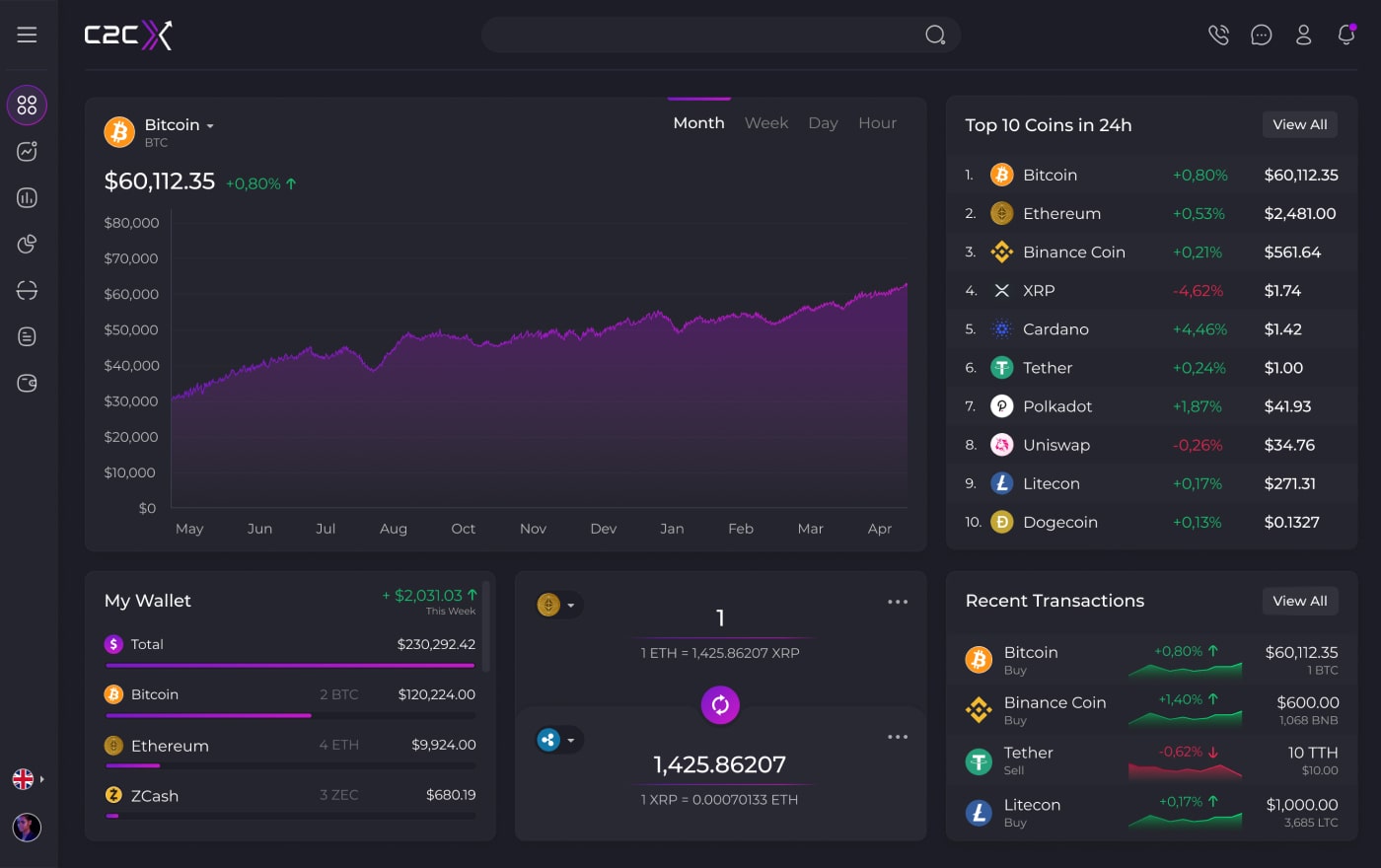 bitcoin stock exchange software