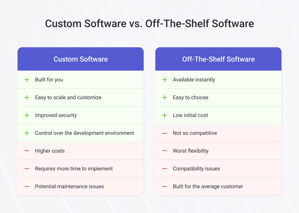 Custom Software vs Off-the-Shelf Software - XB Software