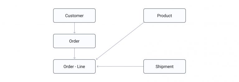 Main Types of Database Management Systems - XB Software