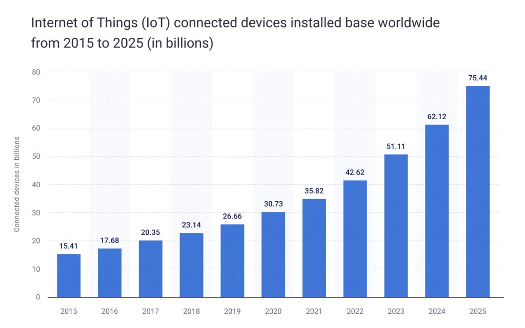 Tips How to Avoid IoT Scalability Issues - XB Software