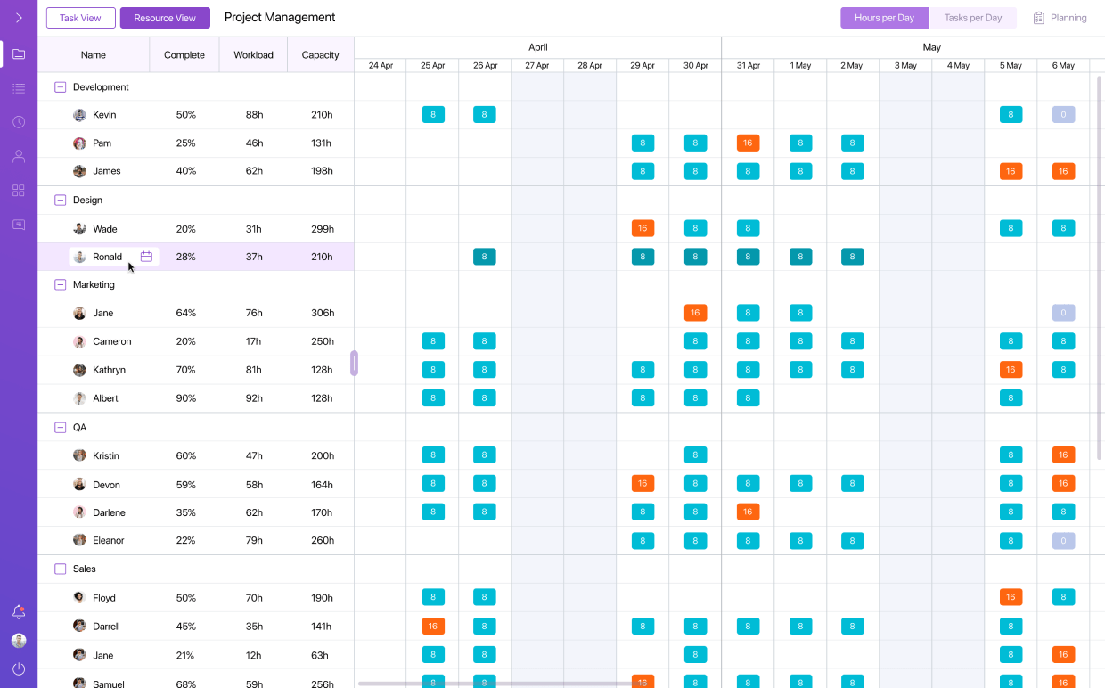 Gantt Charts Based Solution