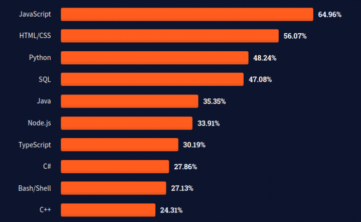 top-10-most-used-javascript-frameworks-gambaran