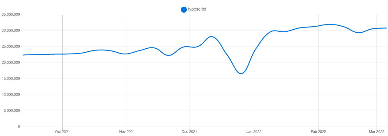 Getting the Most Out of TypeScript - XB Software