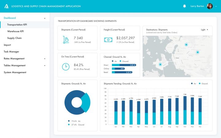 supply chain management system software