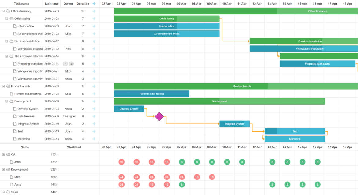 DHTMLX JavaScript UI Framework - XB Software