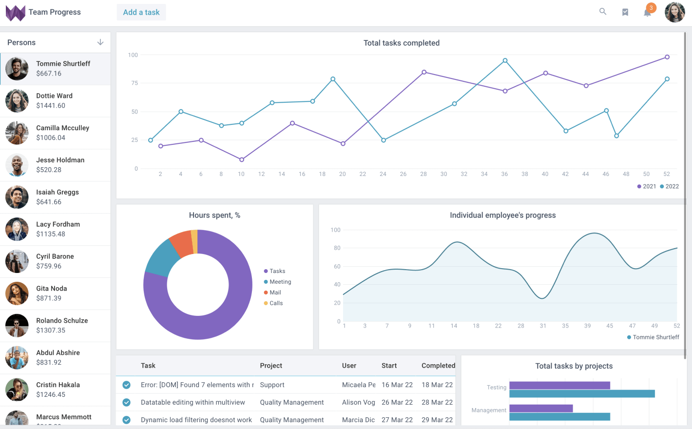 Custom Software Development and Tools for High-Speed Web and Mobile App ...