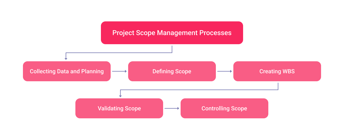 What Is Project Scope Management In Software Engineering