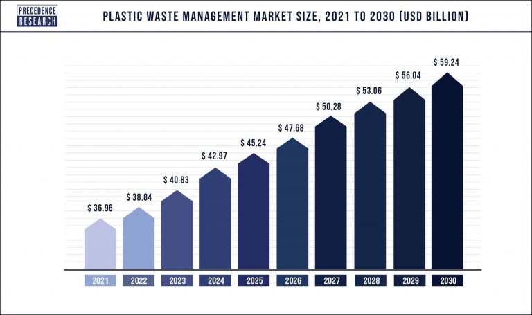 How to Develop an Efficient App for Waste Management and Recycling - XB ...