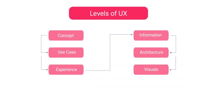 What Are UX Frameworks and Why You Should Use Them? - XB Software