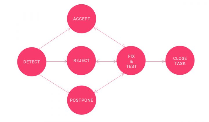 Software Bugs in Software Testing - XB Software