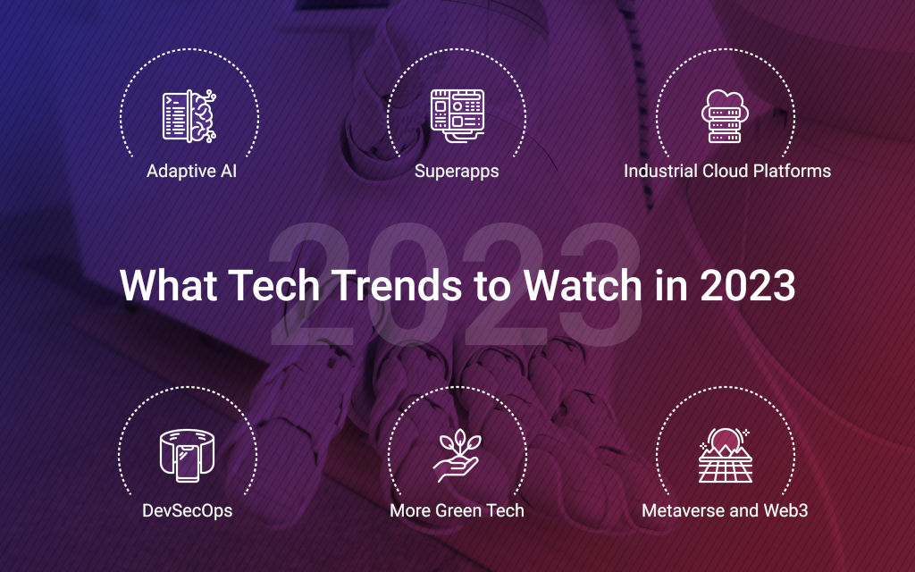 What Tech Trends To Watch In 2023 - XB Software