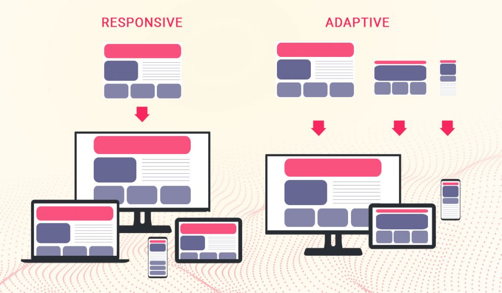 The Basics of Responsive Web Design - XB Software