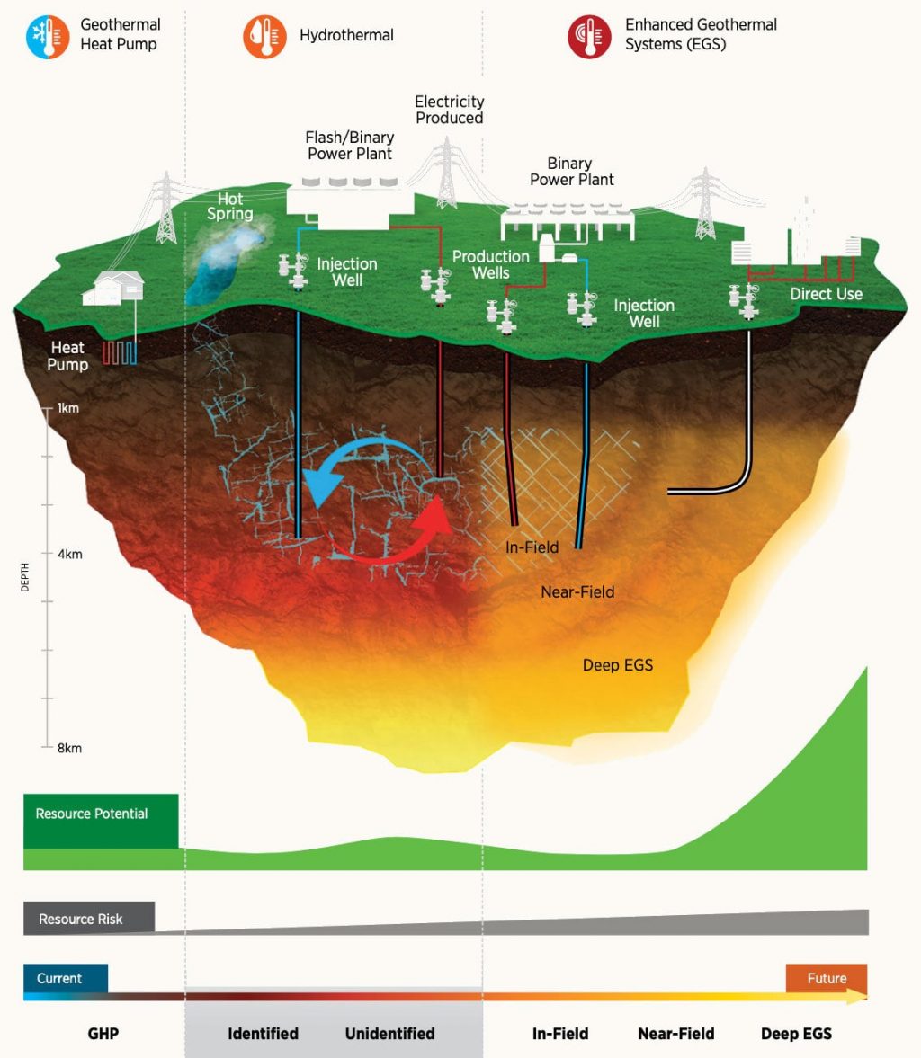 Geothermal Energy Future Development - XB Software