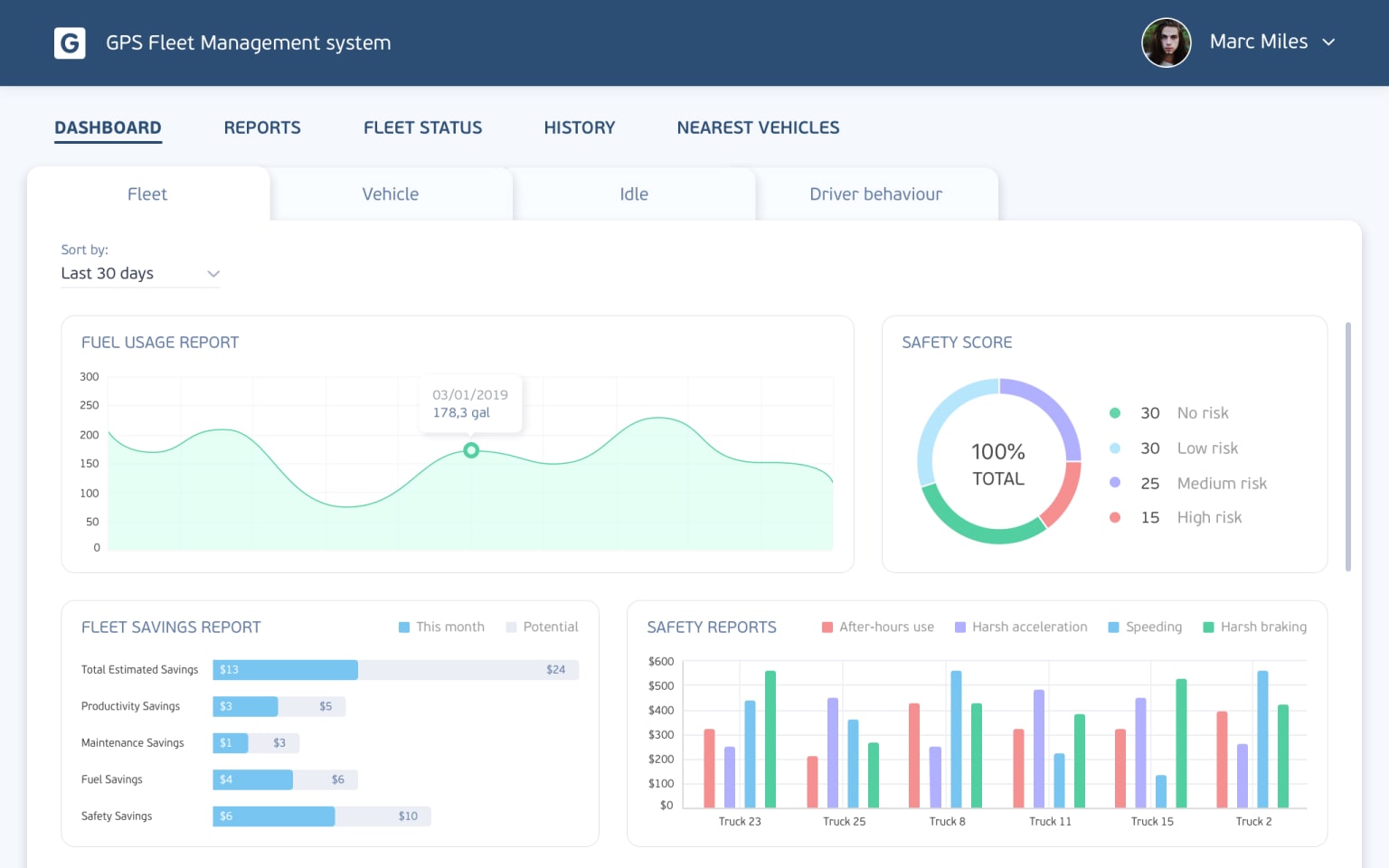 Key Features Your Truck Dispatch Software Should Have - XB Software
